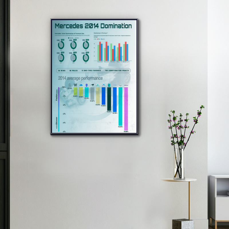 F1-Leinwand Mercedes 2014 Totale Dominanz, Ansicht 1