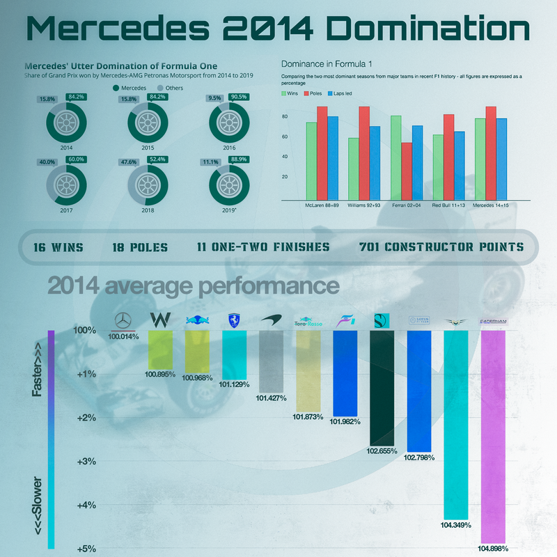 F1-Leinwand Mercedes 2014 Totale Dominanz, Ansicht 2